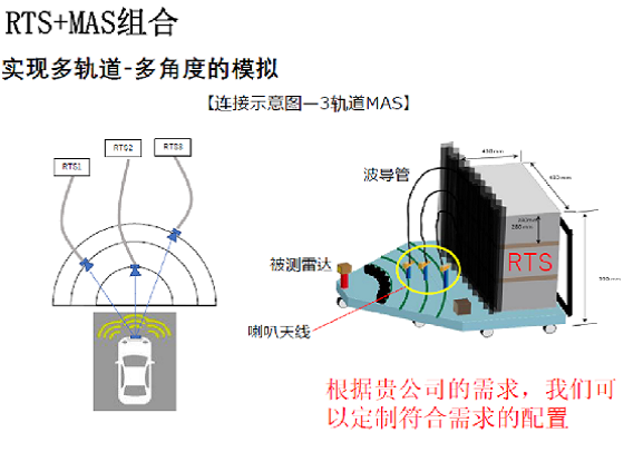 汽车雷达目标模拟器